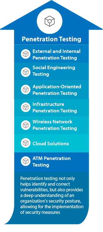 Pruebas de penetracion