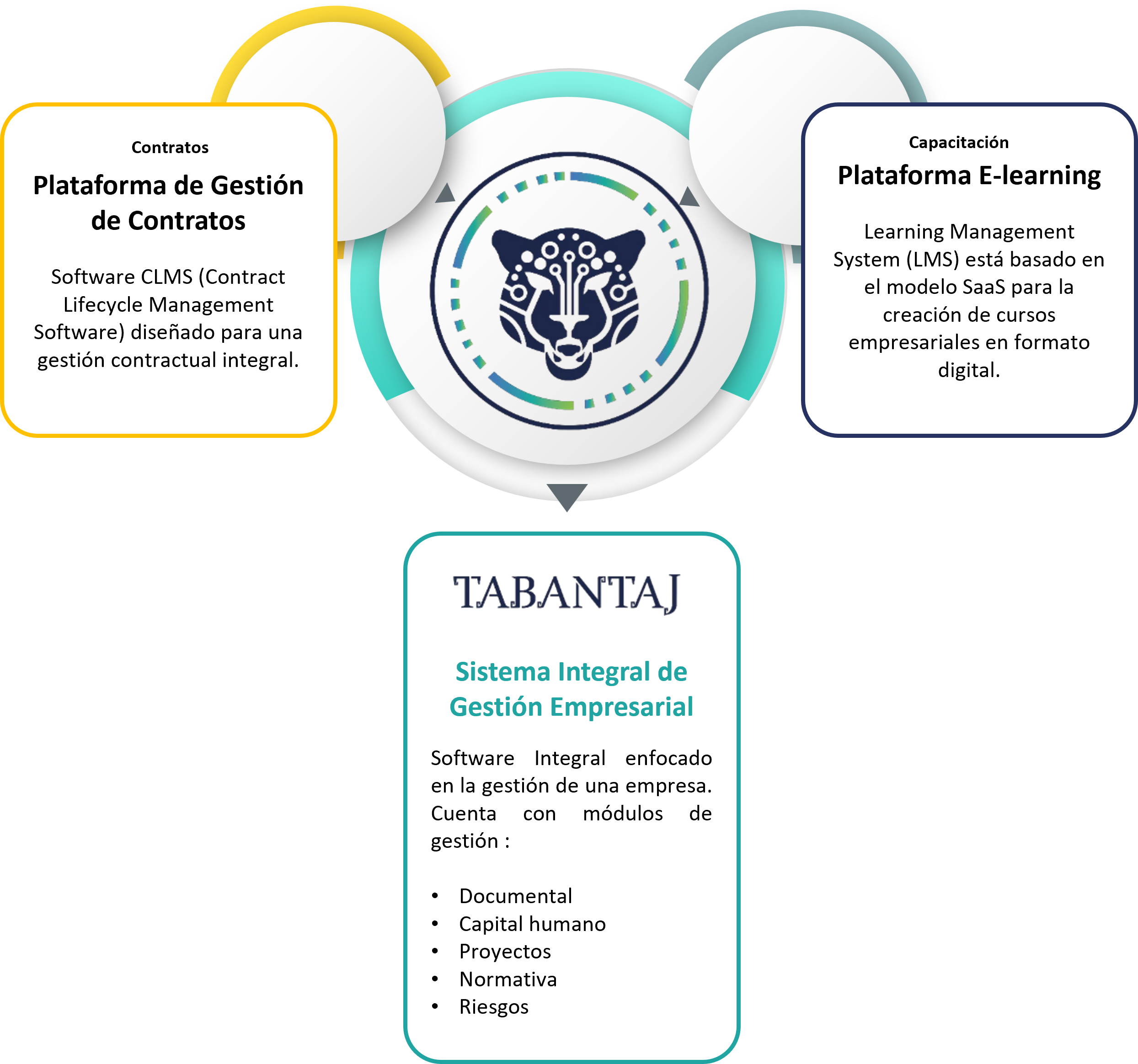 Diagrama tabantaj